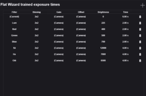 NINA Trained Exposure configuration for FlatAF flats panel automation.
